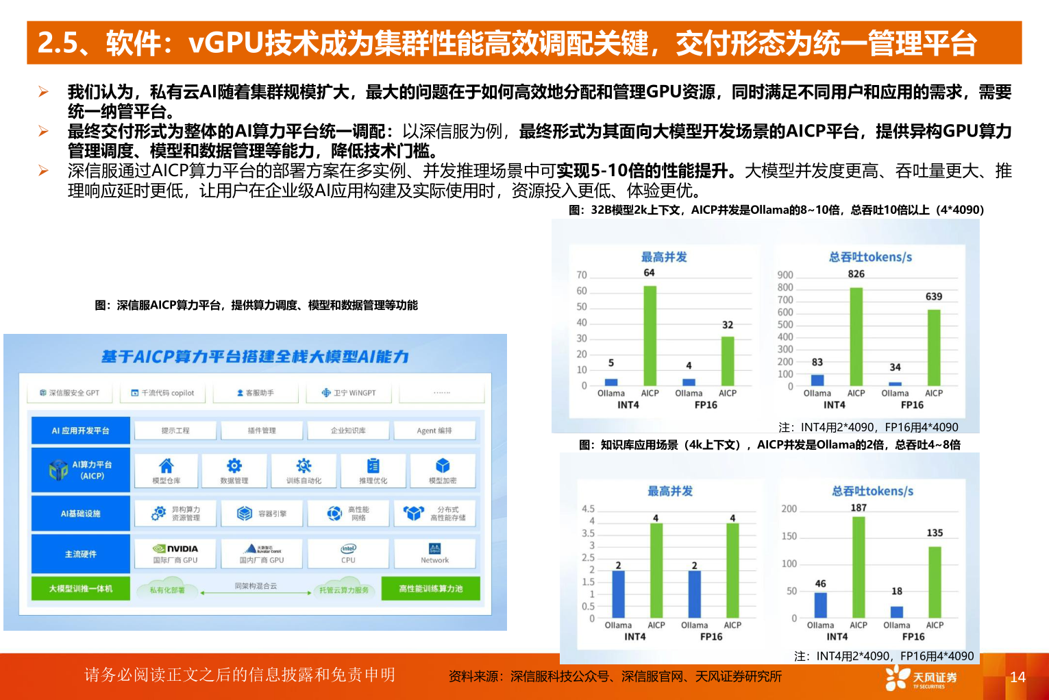 你知道2.5、软件：vGPU技术成为集群性能高效调配关键，交付形态为统一管理平台?