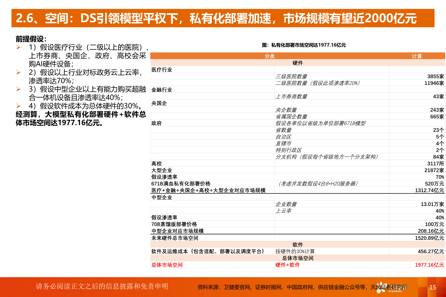 如何解释2.6、空间：DS引领模型平权下，私有化部署加速，市场规模有望近2000亿元?