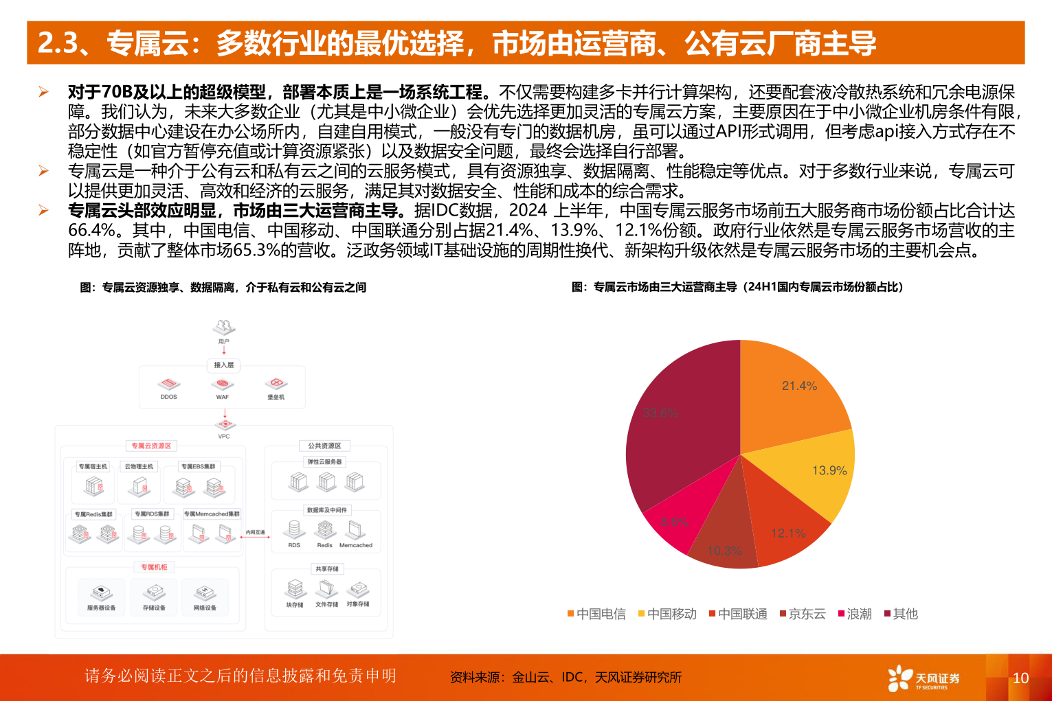 如何了解2.3、专属云：多数行业的最优选择，市场由运营商、公有云厂商主导?