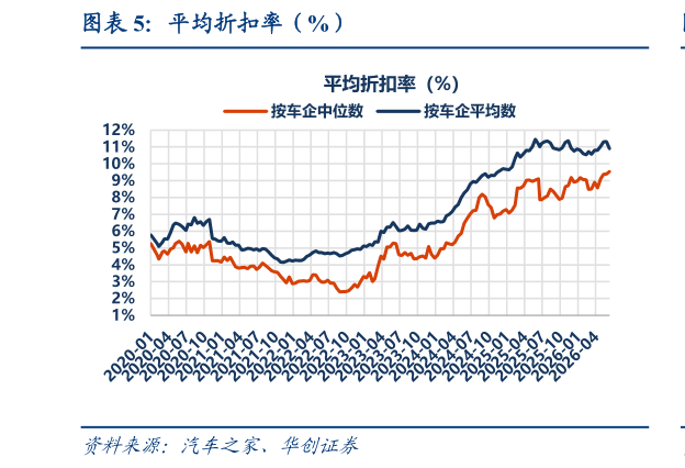 如何解释平均折扣率（%）