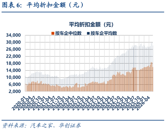 想问下各位网友平均折扣金额（元）