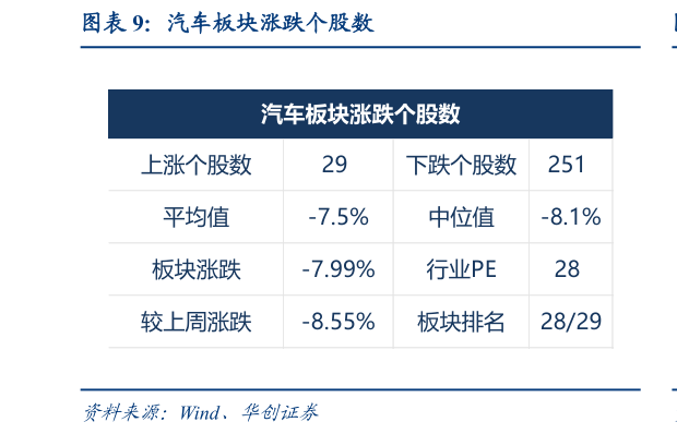 一起讨论下汽车板块涨跌个股数