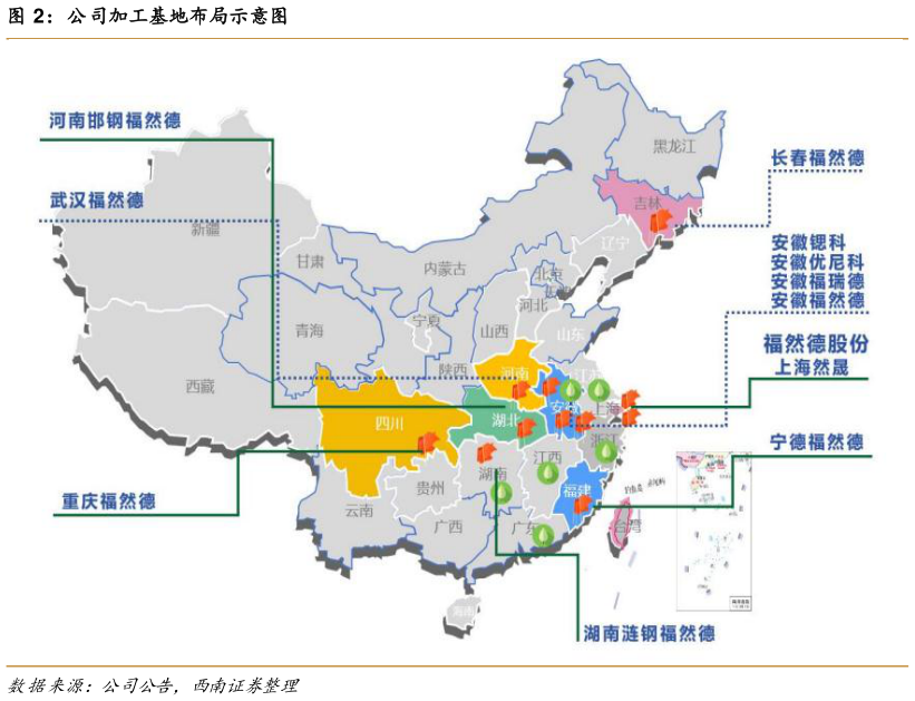一起讨论下公司加工基地布局示意图