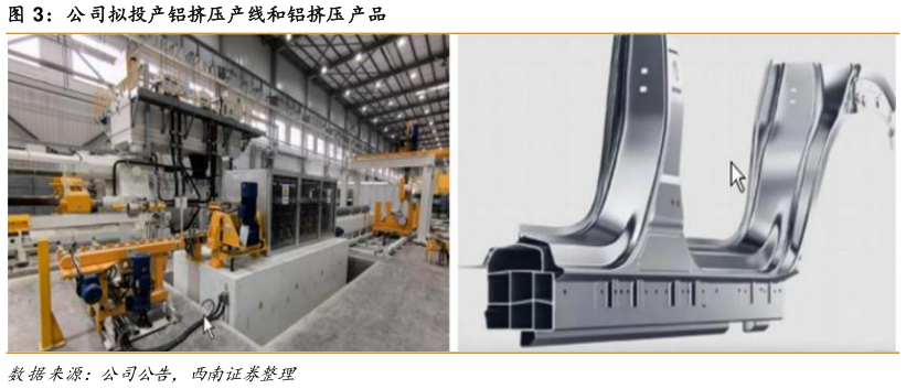 想问下各位网友公司拟投产铝挤压产线和铝挤压产品