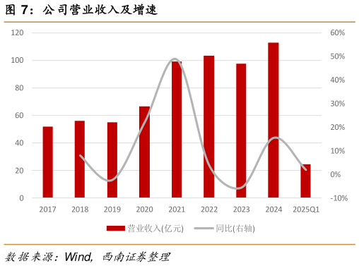 如何解释公司营业收入及增速