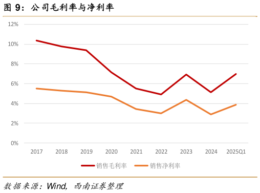 如何解释公司毛利率与净利率