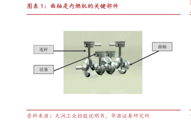 咨询大家曲轴是内燃机的关键部件