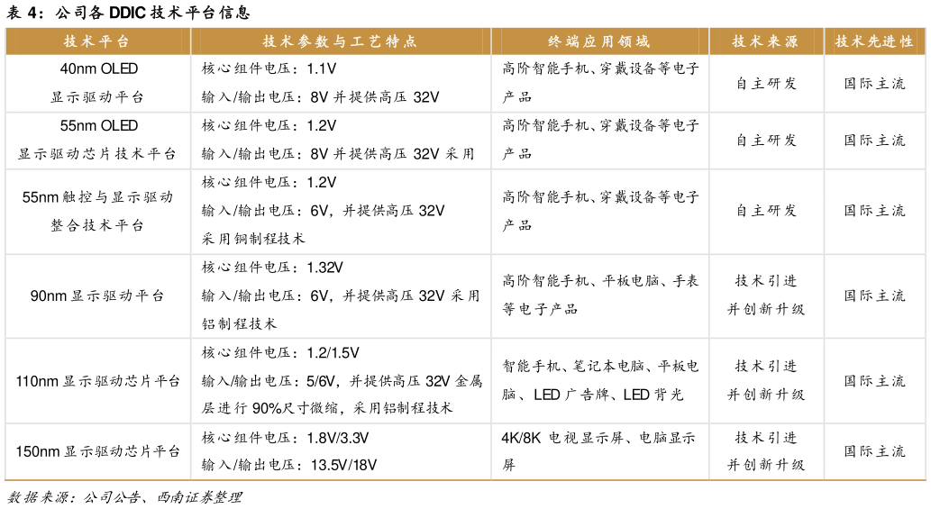 咨询下各位公司各 DDIC 技术平台信息