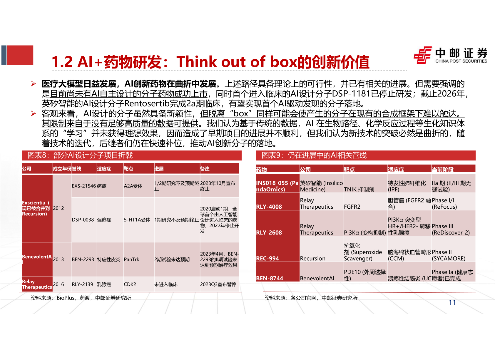 怎样理解1.2 AI+药物研发：Think out of box的创新价值