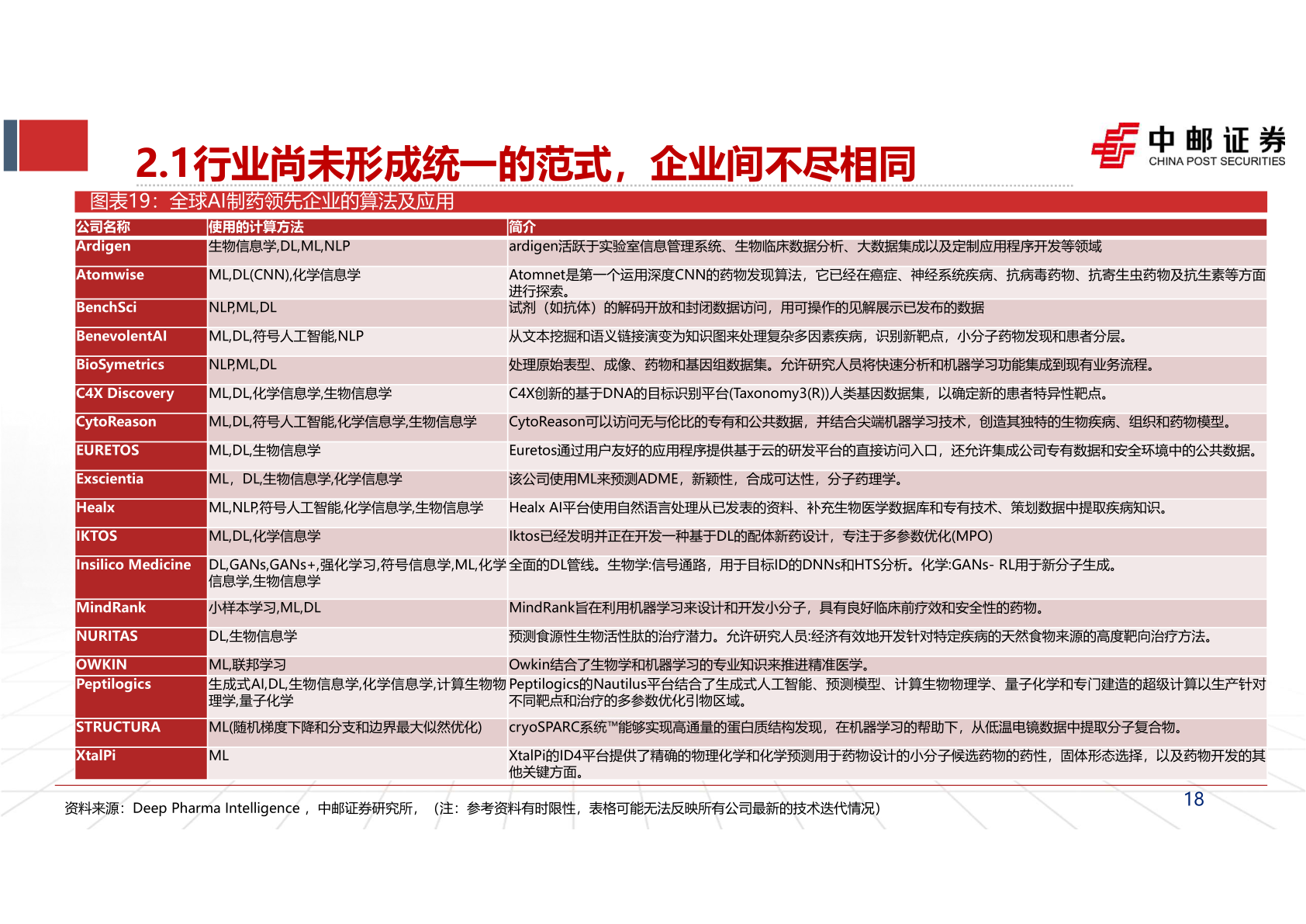 如何才能2.1行业尚未形成统一的范式，企业间不尽相同