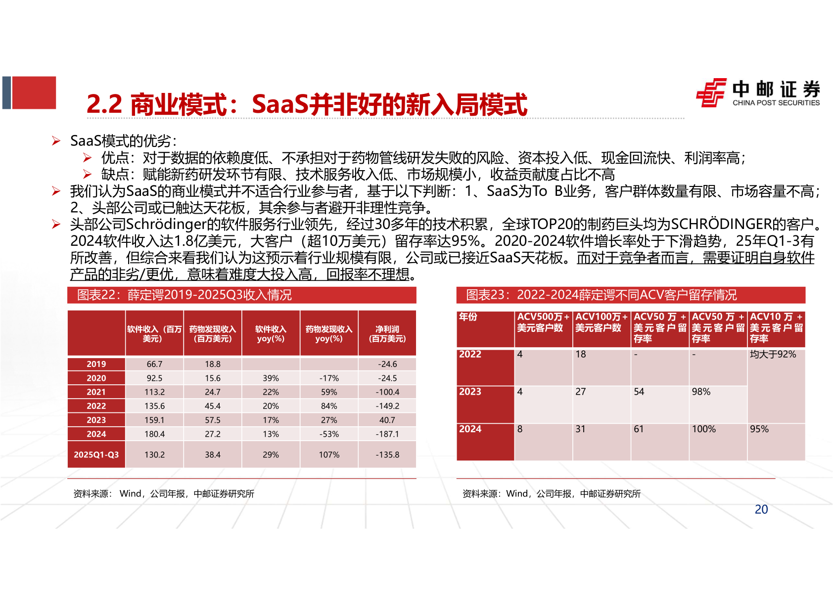 如何解释2.2 商业模式：SaaS并非好的新入局模式