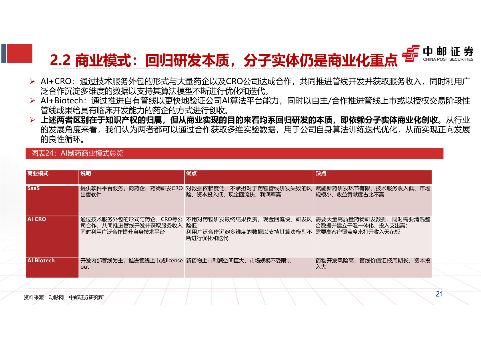 如何解释2.2 商业模式：回归研发本质，分子实体仍是商业化重点