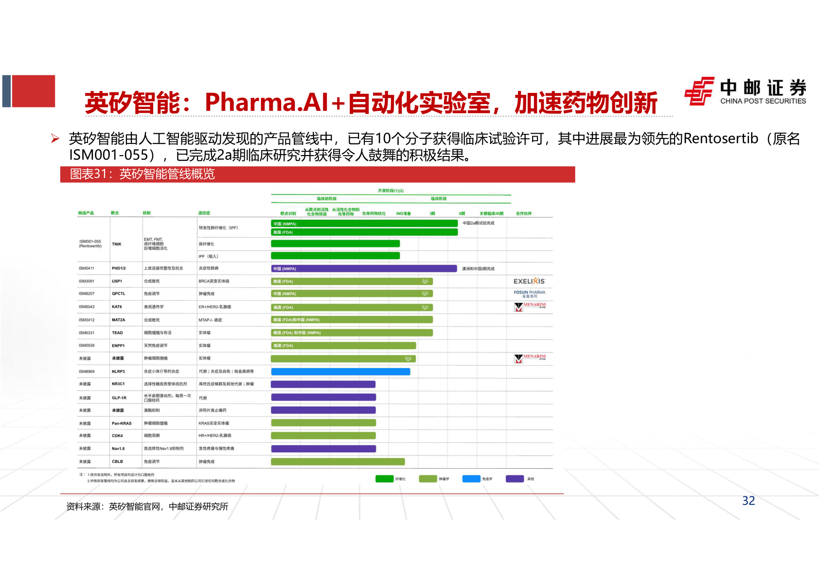 谁知道英矽智能：Pharma.AI+自动化实验室，加速药物创新