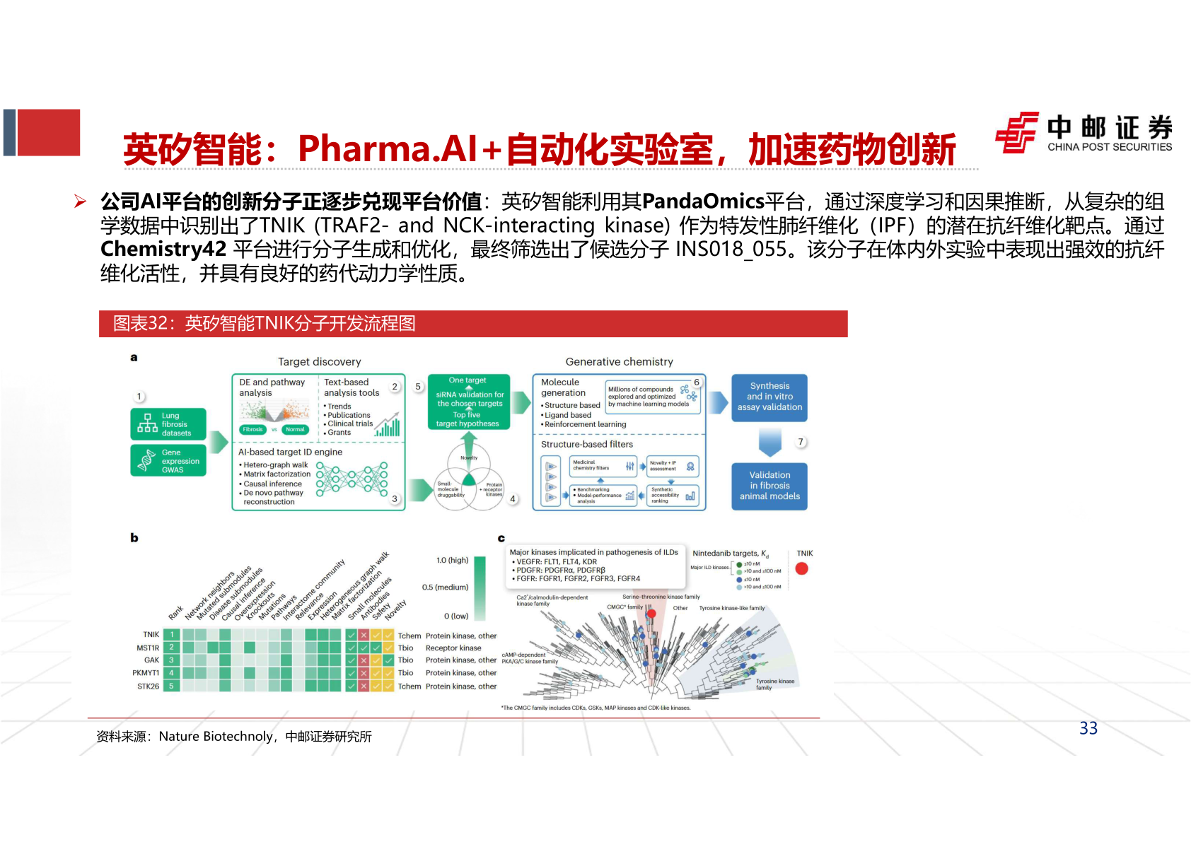 想关注一下英矽智能：Pharma.AI+自动化实验室，加速药物创新