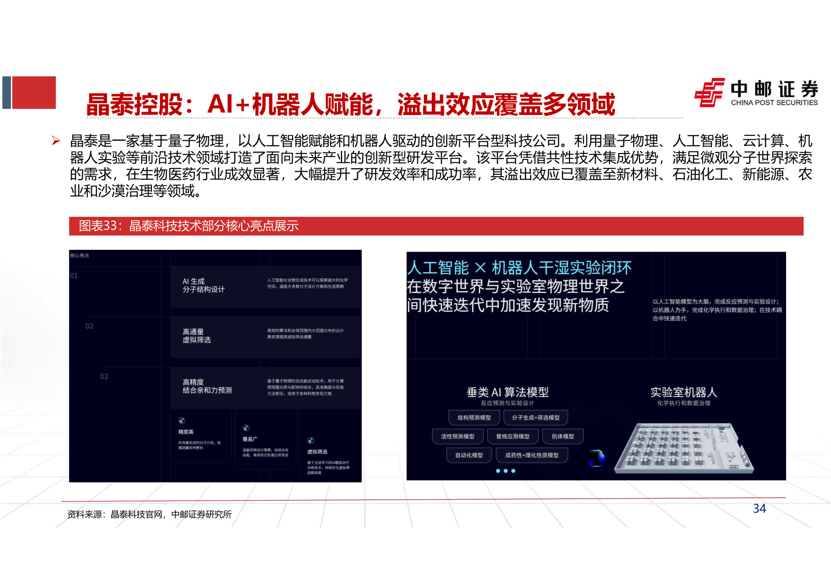 咨询大家晶泰控股：AI+机器人赋能，溢出效应覆盖多领域