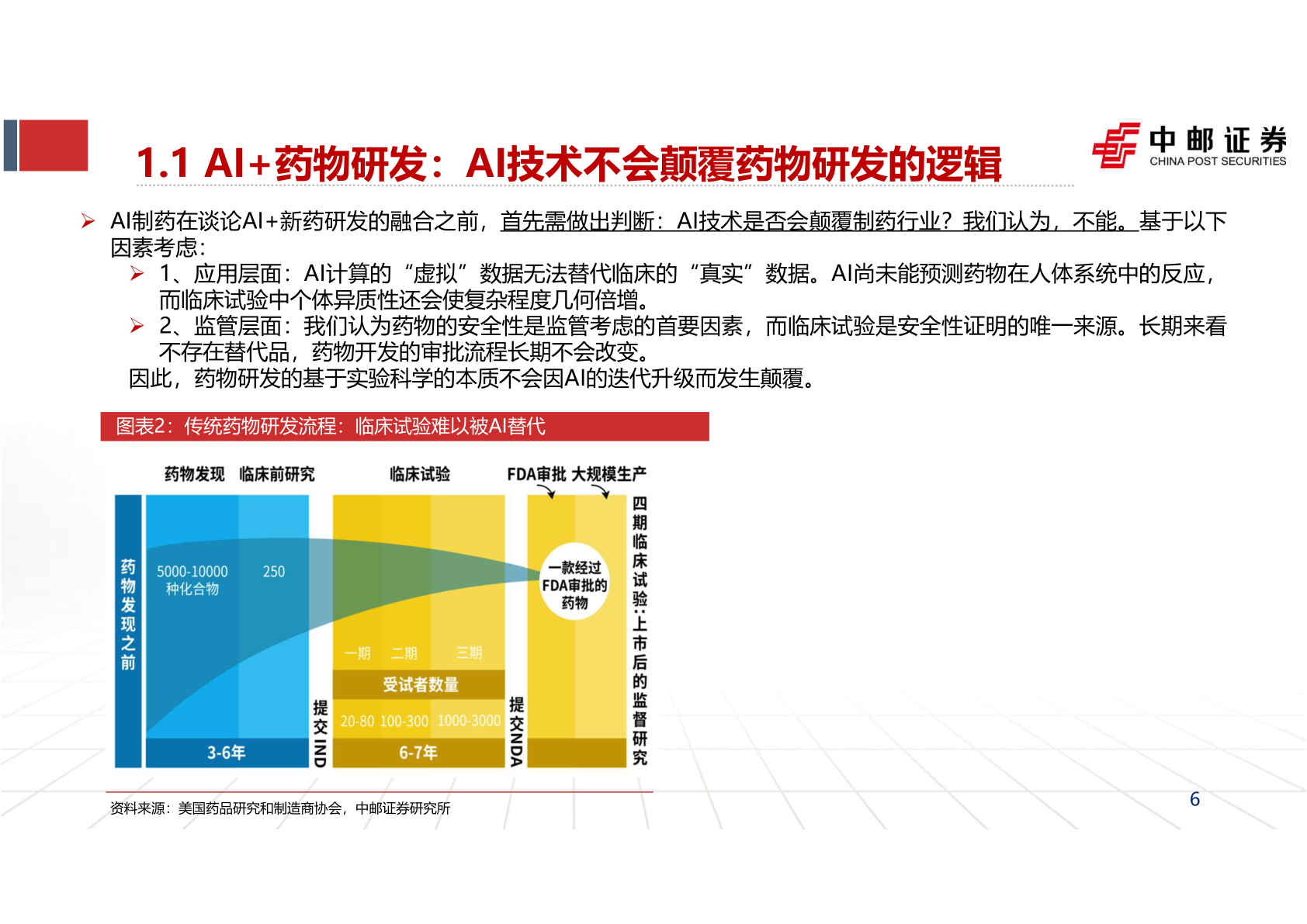 如何了解1.1 AI+药物研发：AI技术不会颠覆药物研发的逻辑