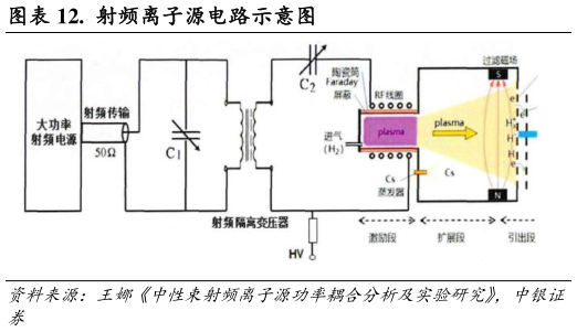 如何了解.  射频离子源电路示意图