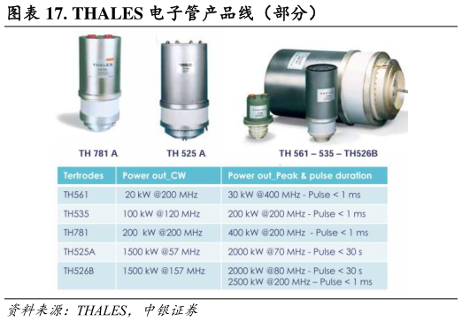咨询下各位. THALES 电子管产品线（部分）