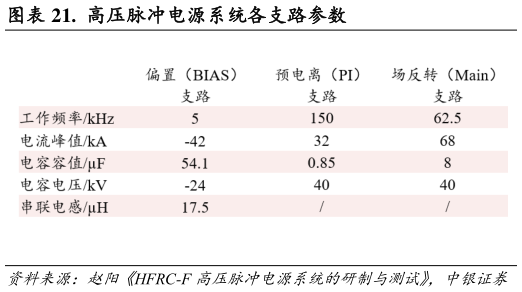想问下各位网友.  高压脉冲电源系统各支路参数