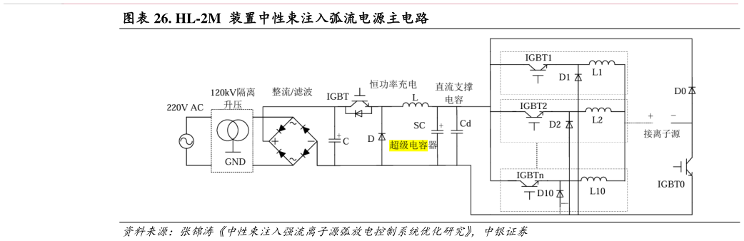 一起讨论下. HL-2M  装置中性束注入弧流电源主电路