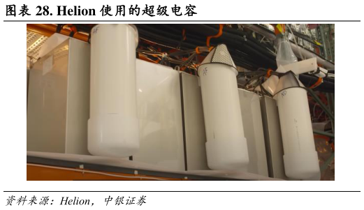 我想了解一下. Helion 使用的超级电容