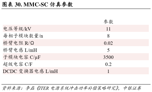 我想了解一下. MMC-SC 仿真参数