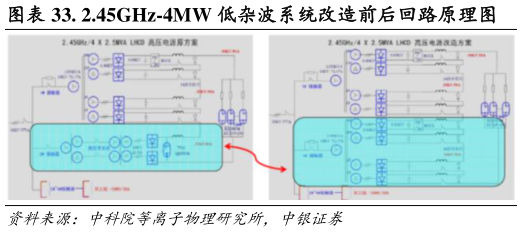如何了解. 2.45GHz-4MW 低杂波系统改造前后回路原理图
