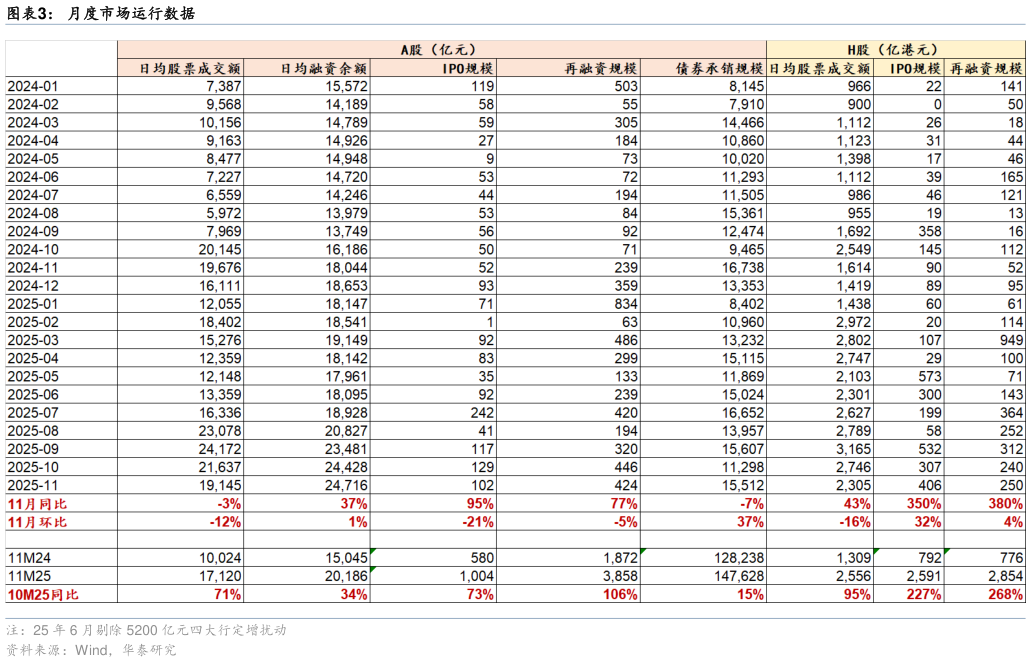 如何才能月度市场运行数据