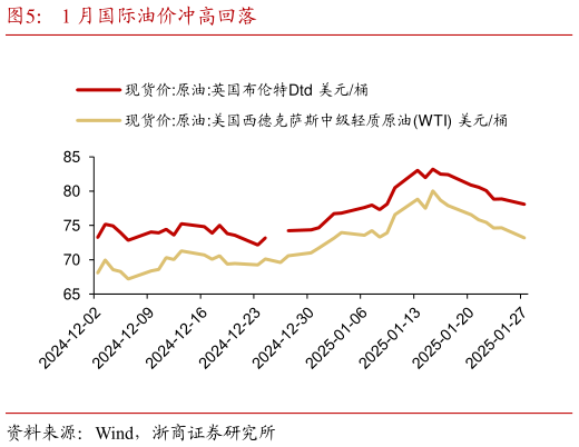 咨询下各位1 月国际油价冲高回落?