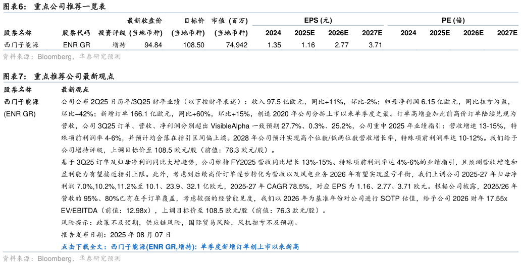想问下各位网友重点公司推荐一览表
