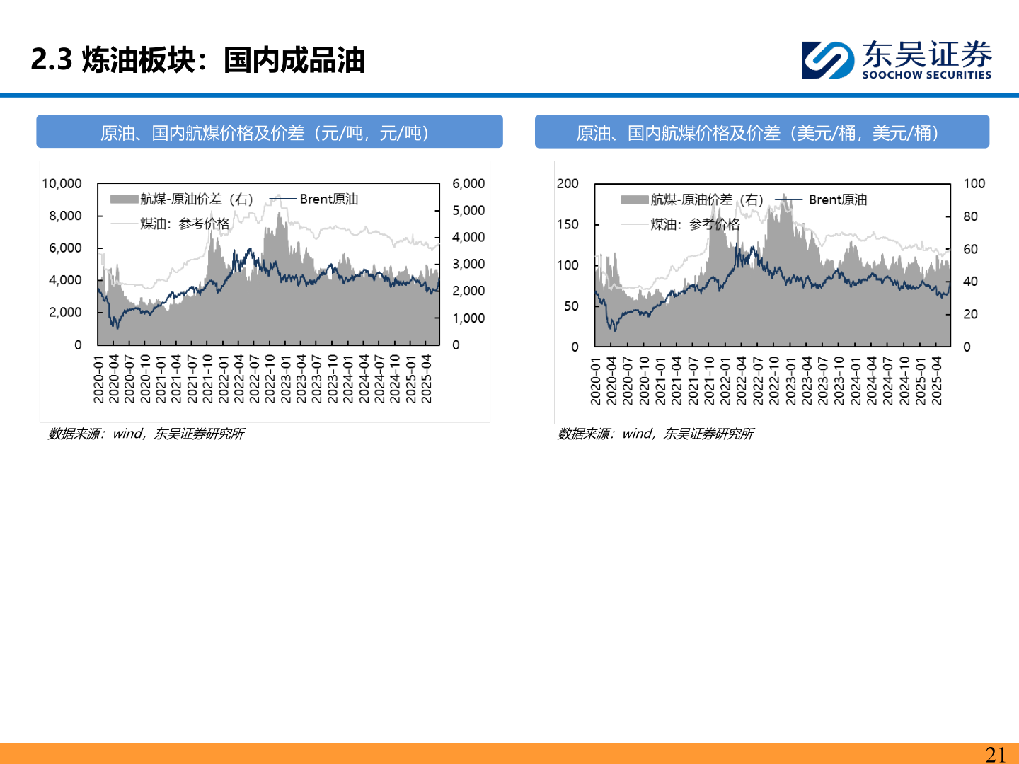 想关注一下2.3 炼油板块：国内成品油