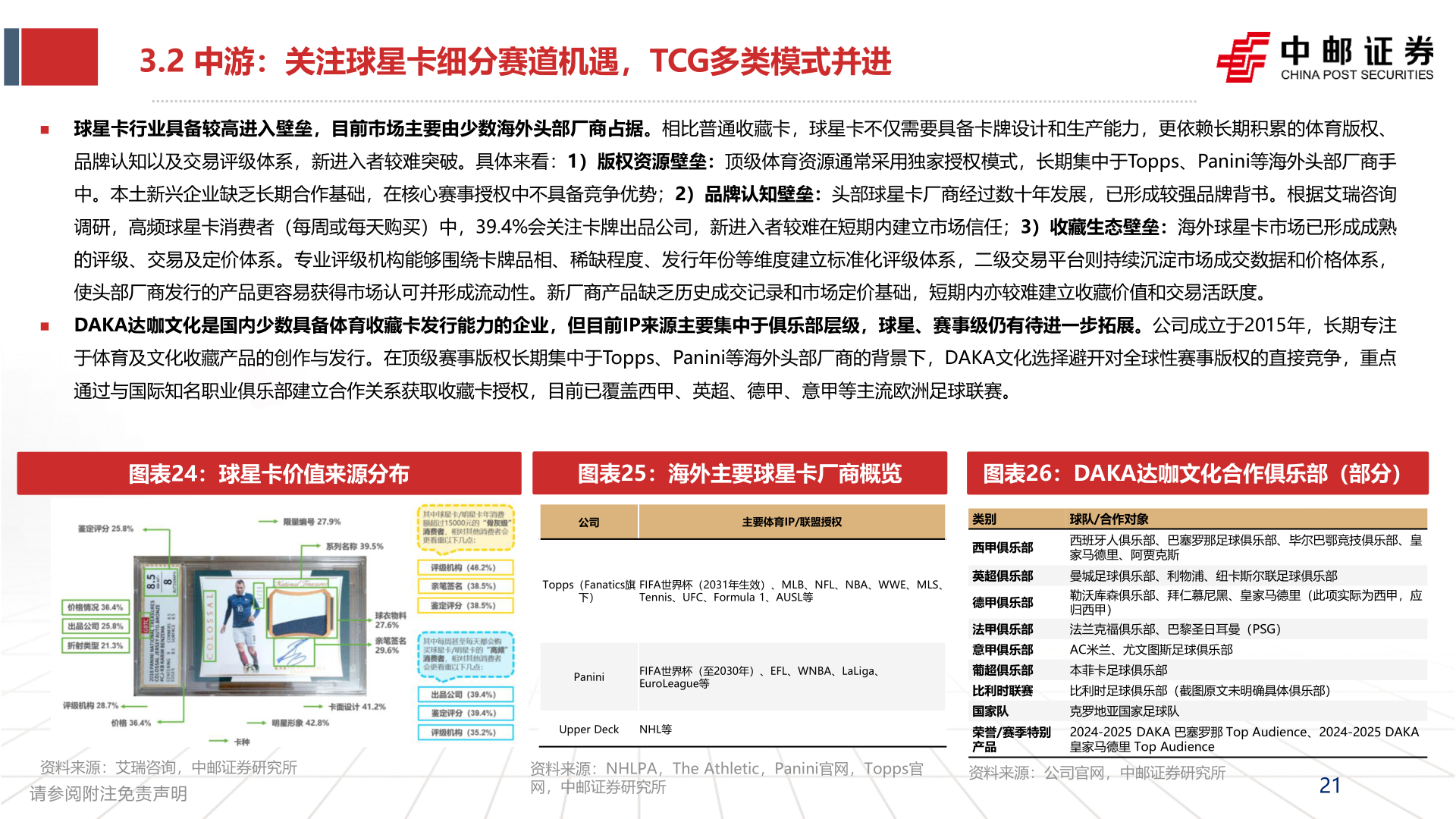 咨询大家3.2 中游：关注球星卡细分赛道机遇，TCG多类模式并进