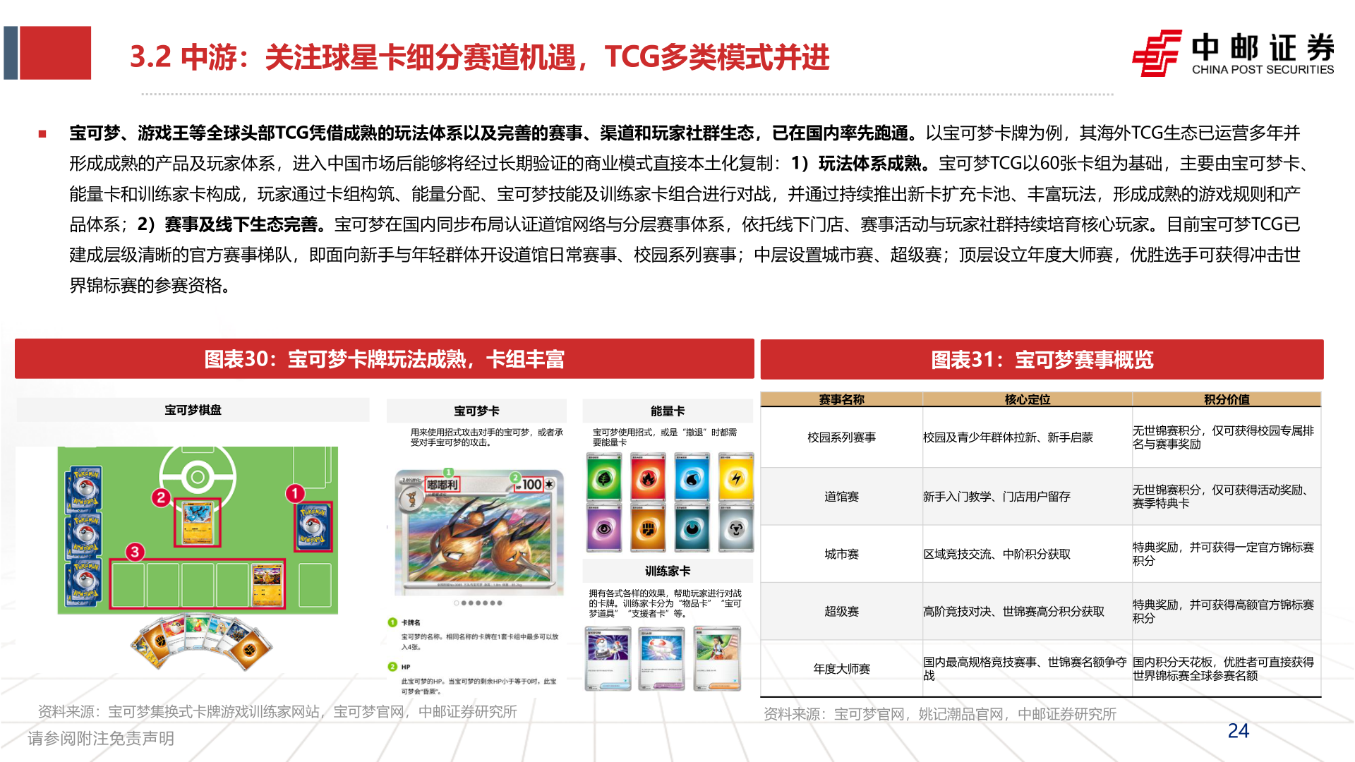 咨询大家3.2 中游：关注球星卡细分赛道机遇，TCG多类模式并进