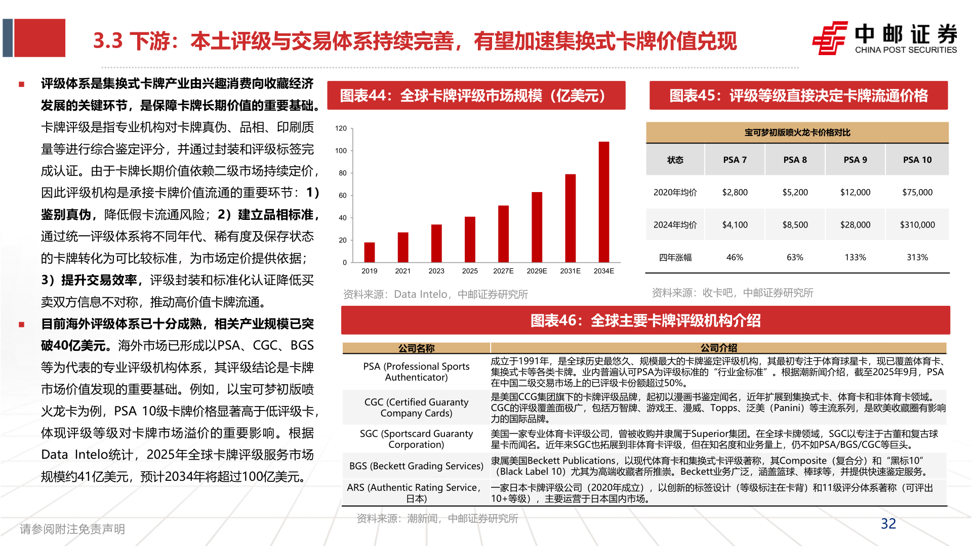 你知道3.3 下游：本土评级与交易体系持续完善，有望加速集换式卡牌价值兑现
