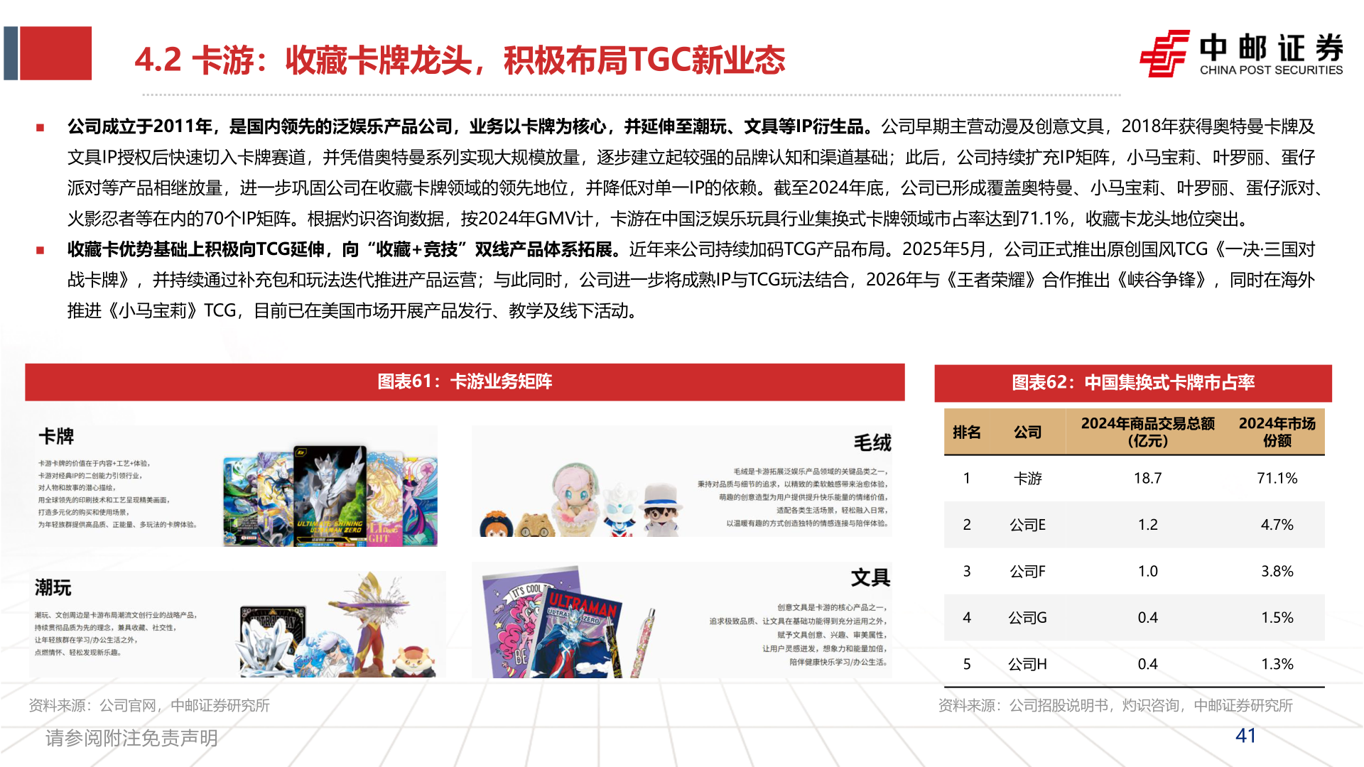 想问下各位网友4.2 卡游：收藏卡牌龙头，积极布局TGC新业态