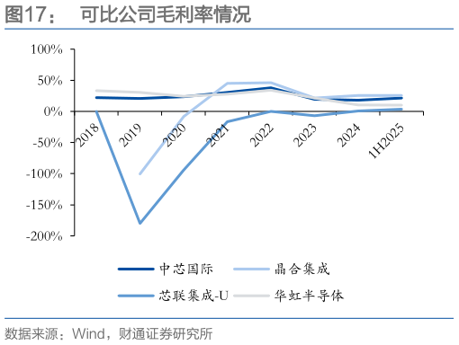 如何了解可比公司毛利率情况