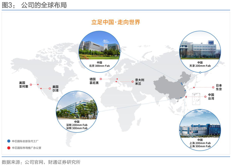 如何才能公司的全球布局