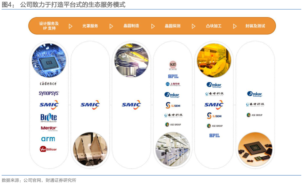 谁知道公司致力于打造平台式的生态服务模式