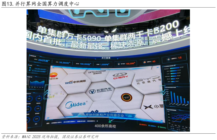 请问一下.并行算网全国算力调度中心