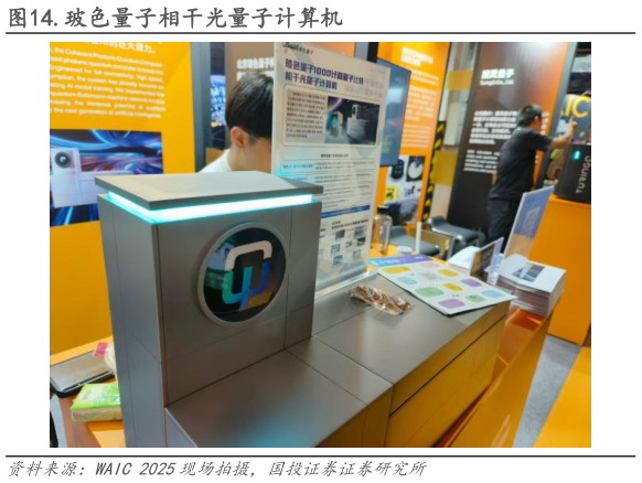 怎样理解.玻色量子相干光量子计算机