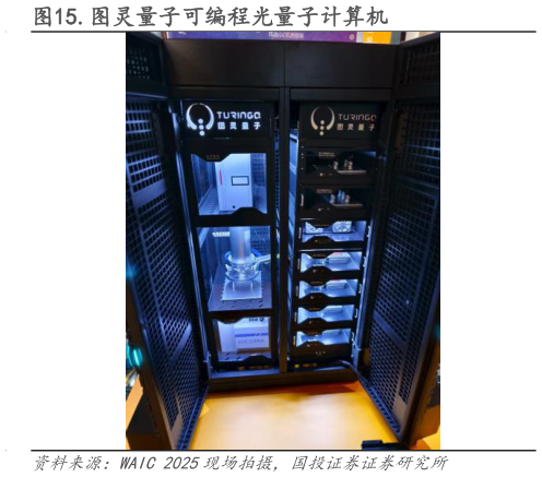 想关注一下.图灵量子可编程光量子计算机