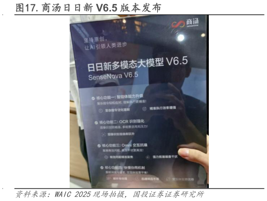 谁知道.商汤日日新 V6.5 版本发布
