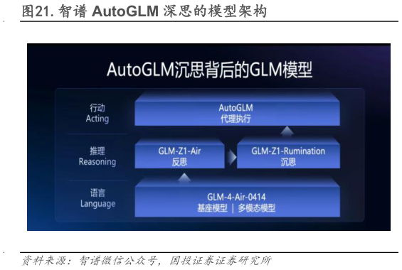 想问下各位网友.智谱 AutoGLM 深思的模型架构