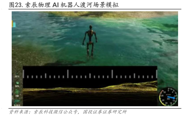 一起讨论下.索辰物理 AI 机器人渡河场景模拟