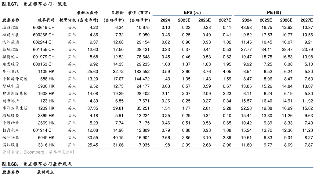 如何解释重点推荐公司一览表