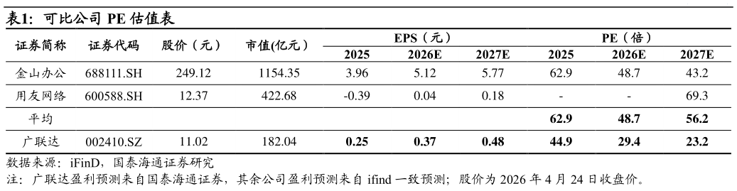 如何看待可比公司 PE 估值表