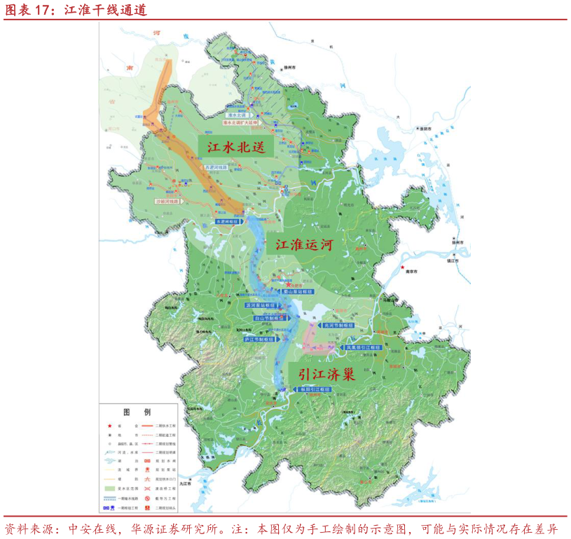 一起讨论下江淮干线通道