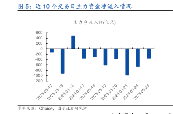 咨询大家近 10 个交易日主力资金净流入情况