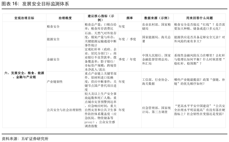 你知道发展安全目标监测体系?