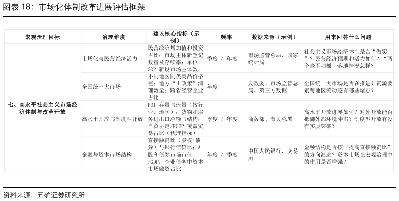 怎样理解市场化体制改革进展评估框架?